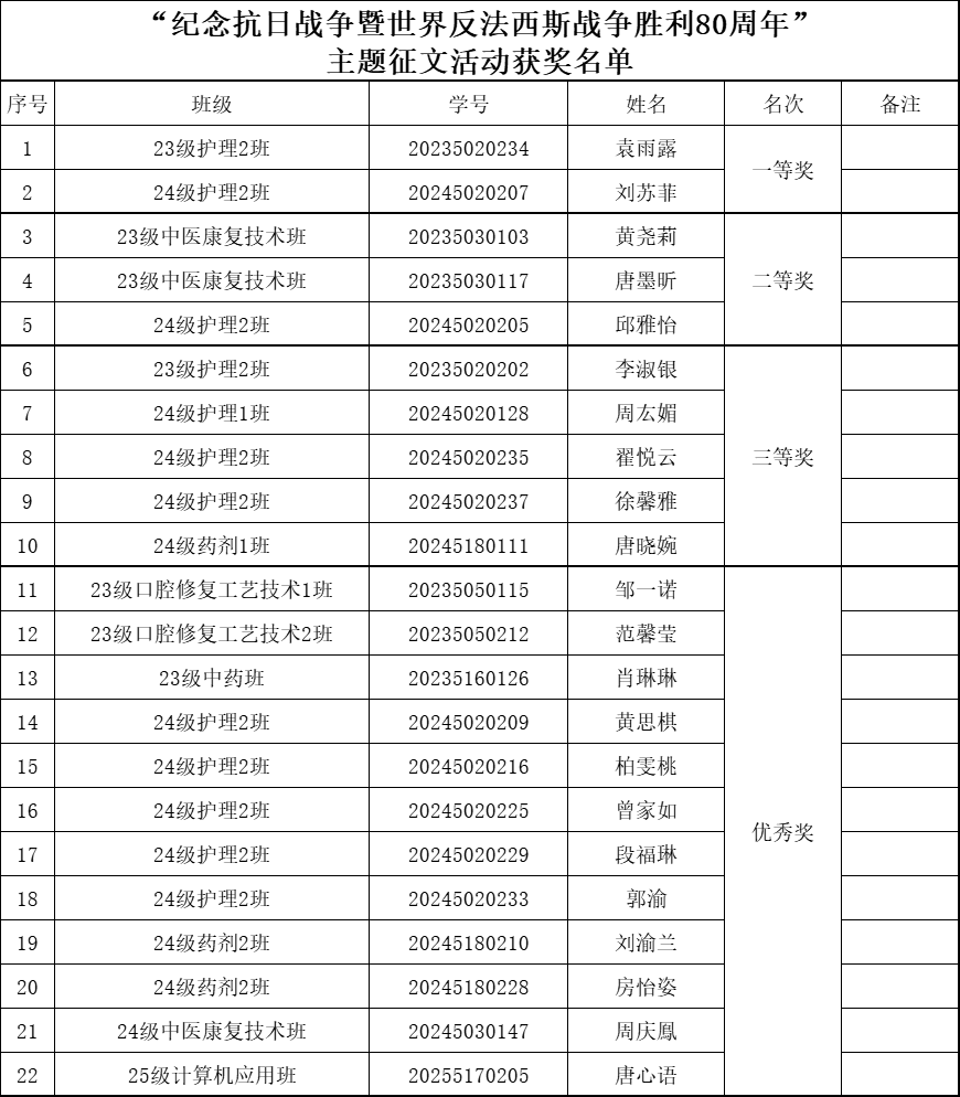 获奖名单.png 获奖名单.png